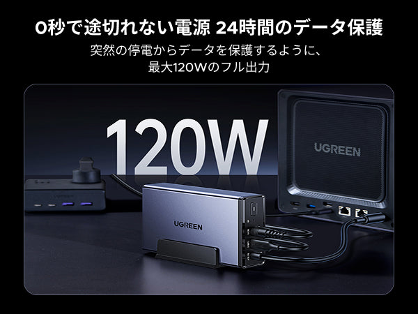 UGREEN NAS用120W DC無停電電源装置(UPS)が停電時も0秒切替で電力供給しデータを保護する様子