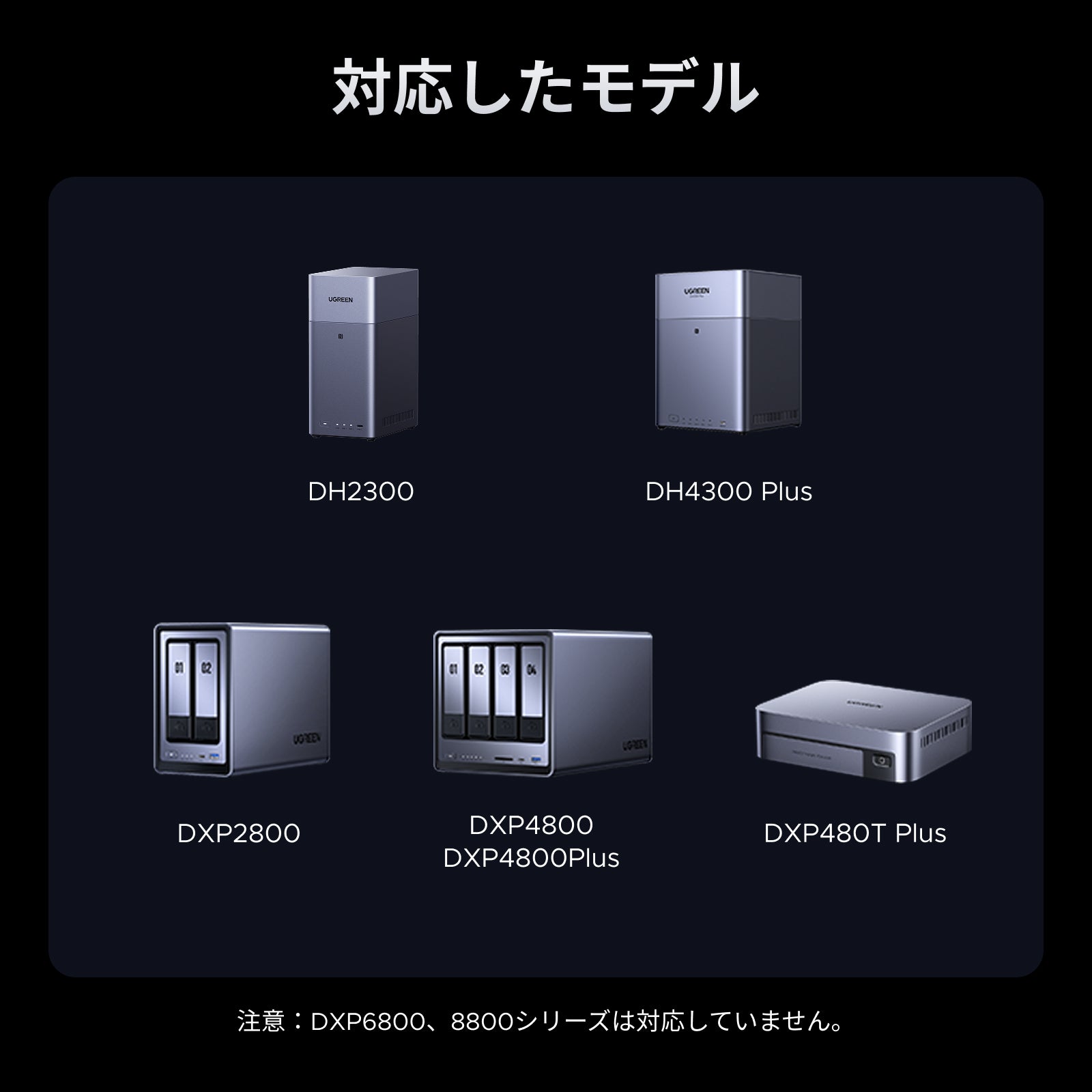 支持UGREEN NAS用120W直流UPS的型号列表（DH2300、DH4300 Plus、DXP2800、DXP4800、DXP4800 Plus、DXP480T Plus）